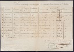 Gard, Archives, migrations, immigration, étranger, exil, main d'oeuvre 