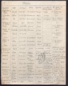 Archives Gard antisémitisme Seconde Guerre mondiale 1939-1945